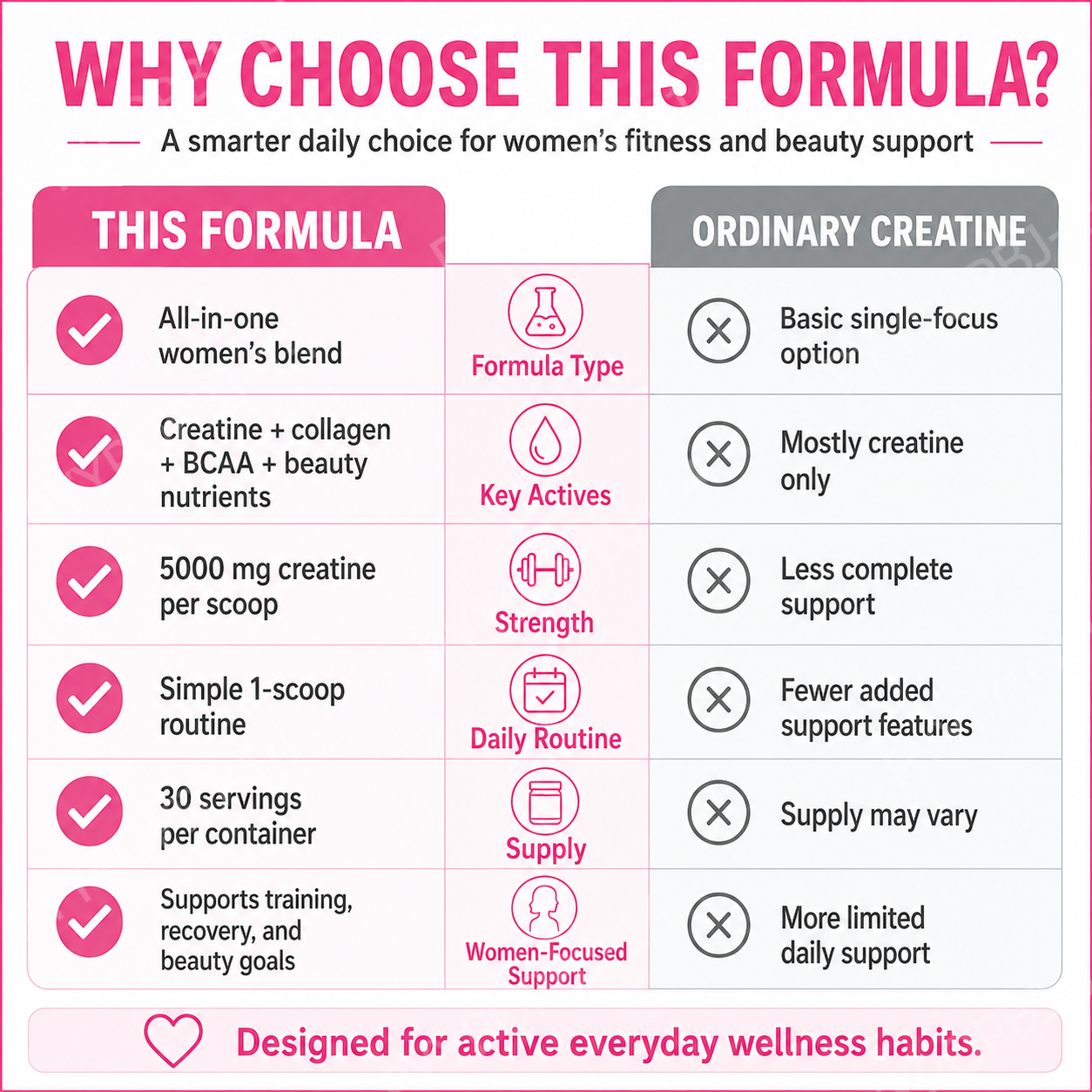 Woman Creatine Powder 269g Con - Nutrition Workout recensione e prezzo