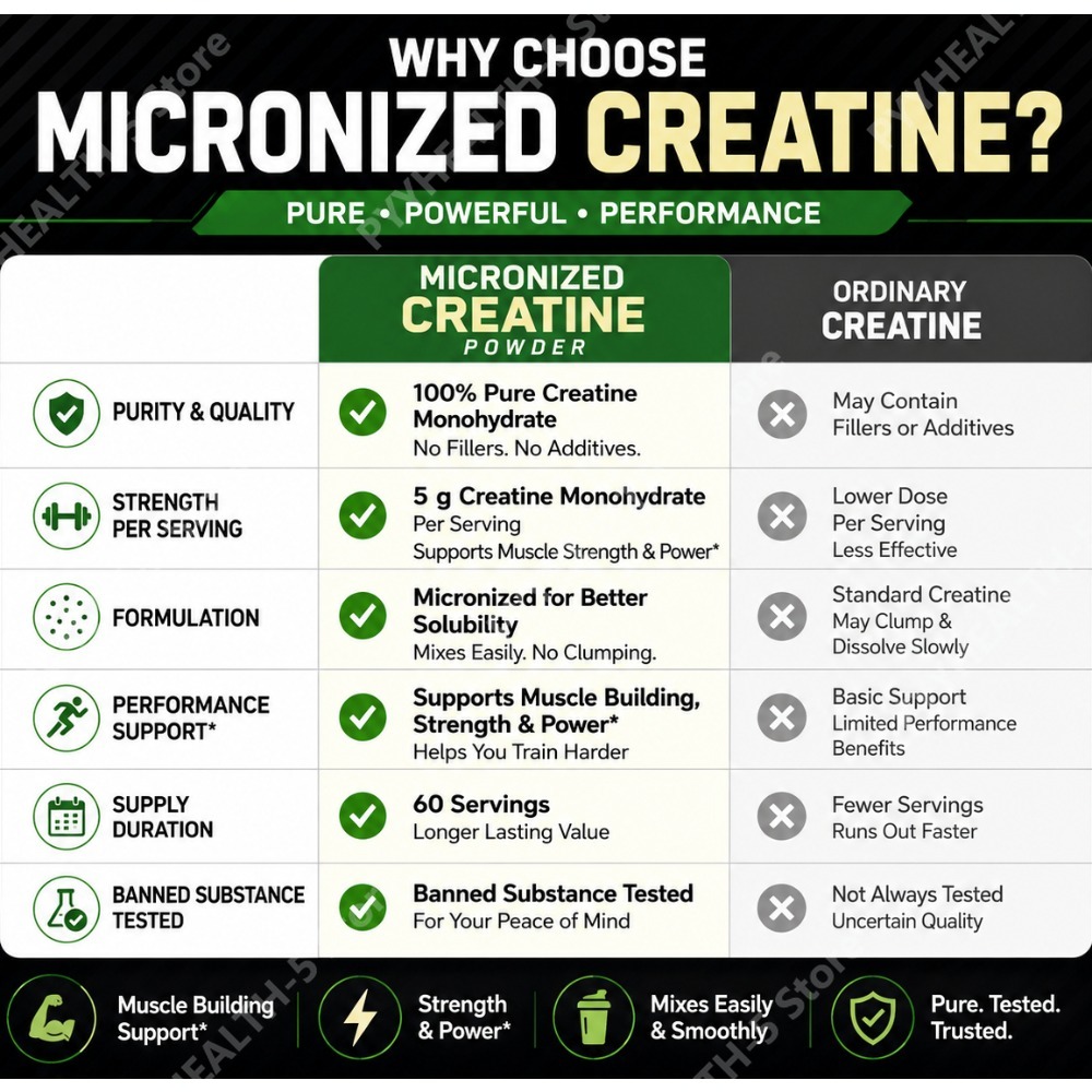 Creatine Monohydrate Powder Un - Nutrition Workout recensione e prezzo